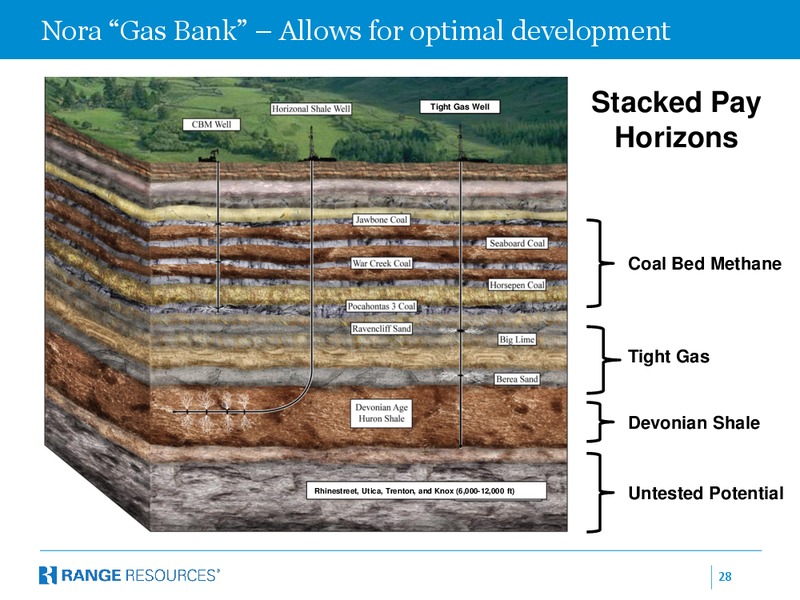 Citi Global Energy and Utilities Conference – Range Resources Corp – slide 27