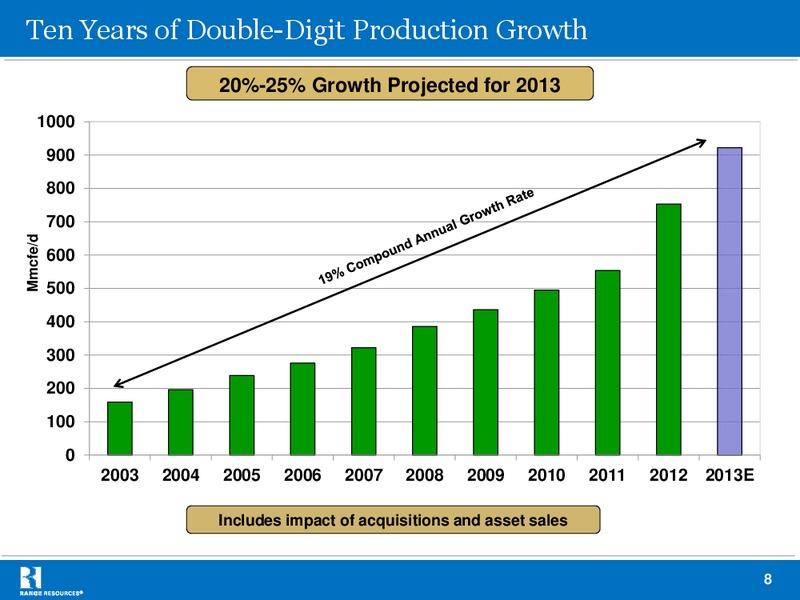 Bernsteins 29th Annual Strategic Decisions Conference – Range Resources Corp – slide 7
