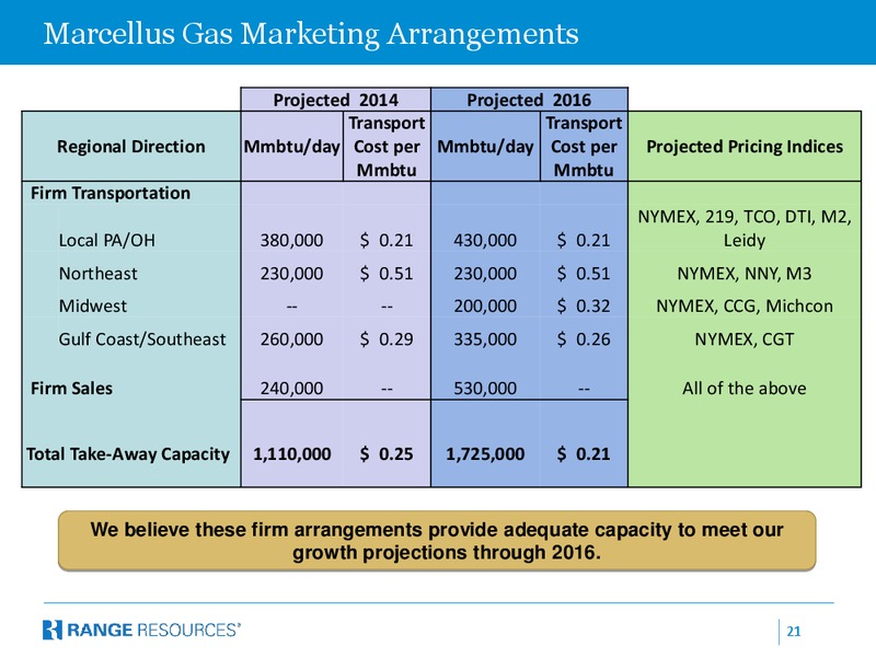 Global Hunter Securities GHS 100 Energy Conference – Range Resources Corp – slide 20