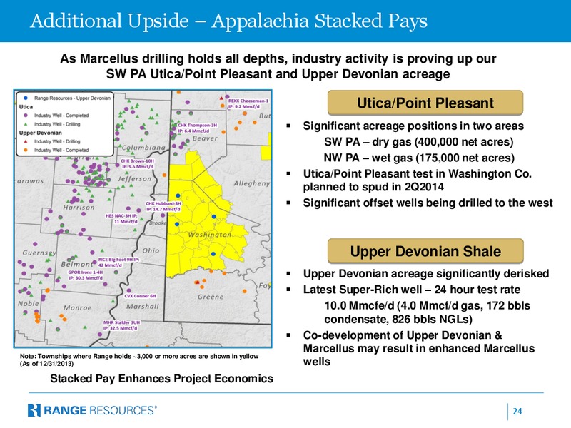 Global Hunter Securities GHS 100 Energy Conference – Range Resources Corp – slide 23