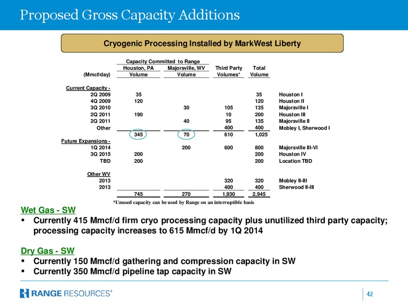 EnerCom 2013 Oil Gas Conference – Range Resources Corp – slide 41
