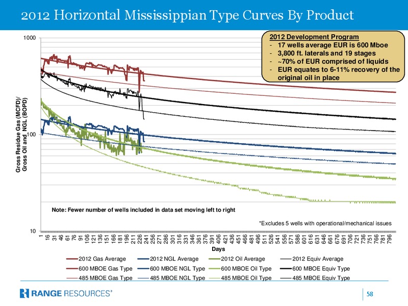EnerCom 2013 Oil Gas Conference – Range Resources Corp – slide 57