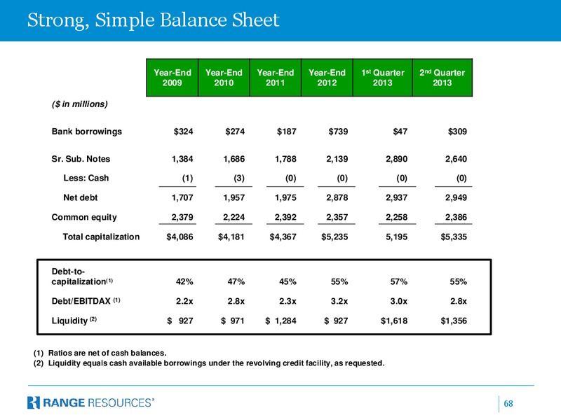 EnerCom 2013 Oil Gas Conference – Range Resources Corp – slide 67