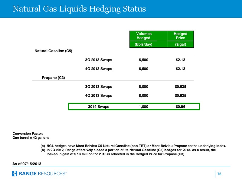 EnerCom 2013 Oil Gas Conference – Range Resources Corp – slide 75