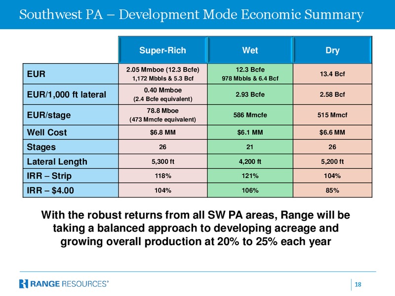 Canaccord Genuity 34th Annual Growth Conference – Range Resources Corp – slide 17