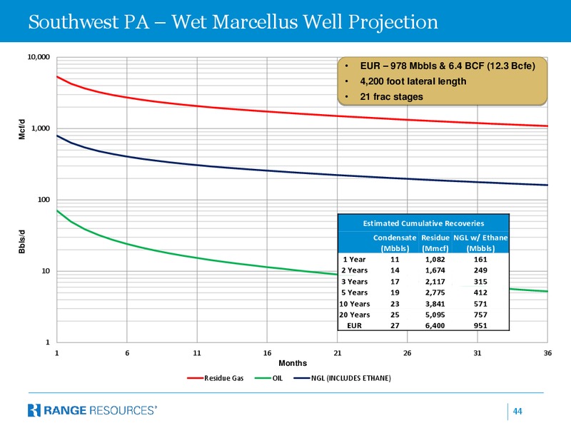 Canaccord Genuity 34th Annual Growth Conference – Range Resources Corp – slide 43