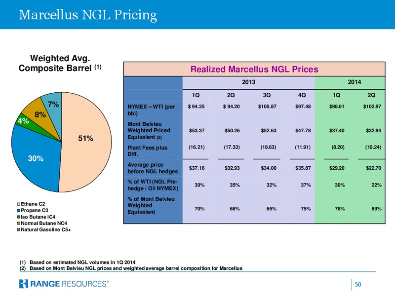 Canaccord Genuity 34th Annual Growth Conference – Range Resources Corp – slide 49