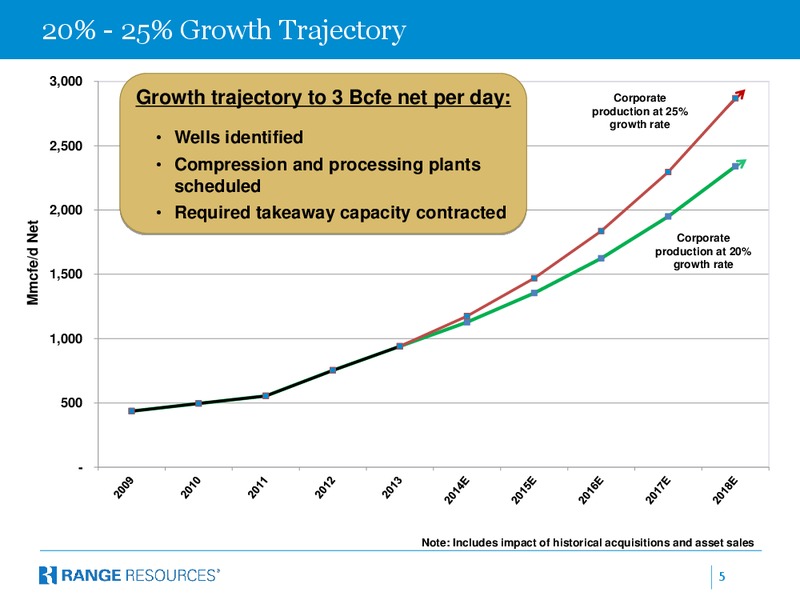 Enercom 2014 Oil Gas Conference – Range Resources Corp – slide 4