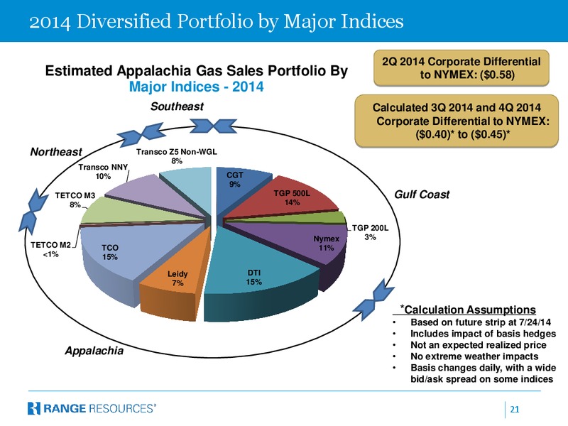 Enercom 2014 Oil Gas Conference – Range Resources Corp – slide 20
