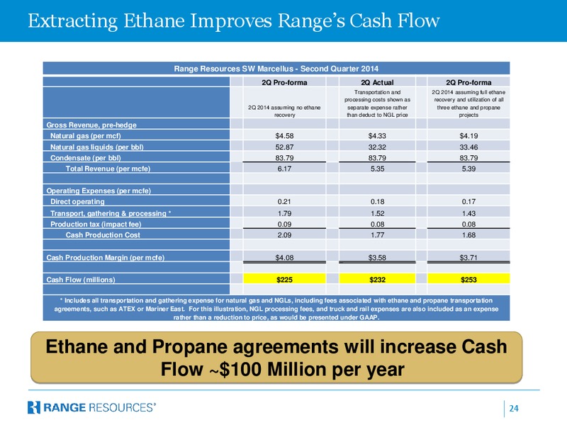 Enercom 2014 Oil Gas Conference – Range Resources Corp – slide 23