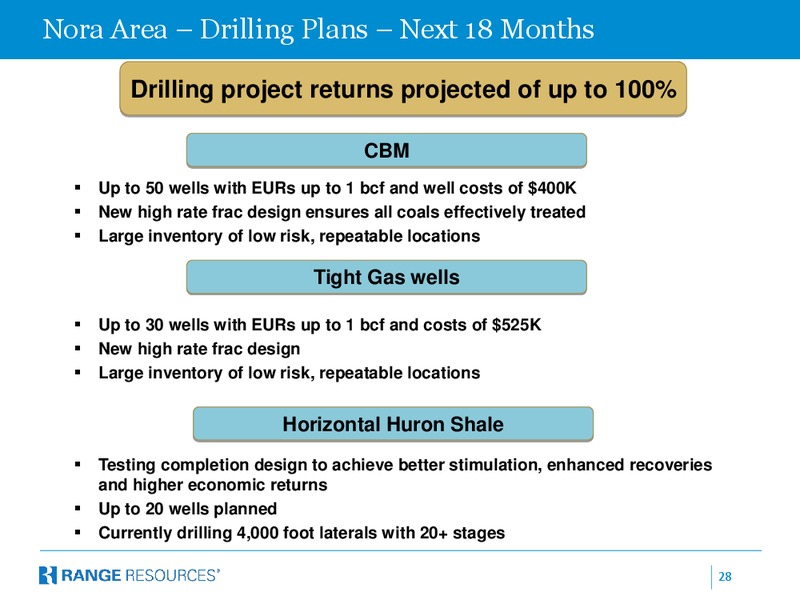 Enercom 2014 Oil Gas Conference – Range Resources Corp – slide 27