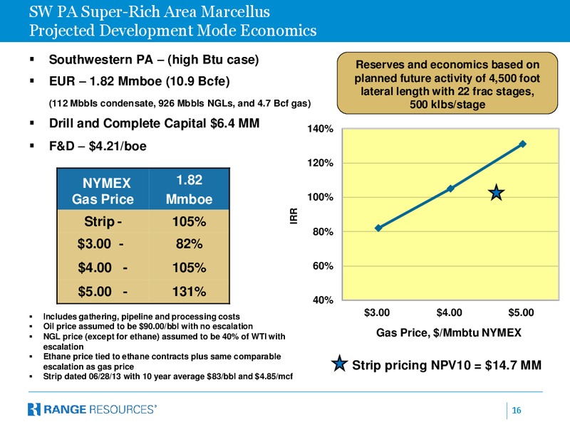 Simmons Company International 2013 European Energy Conference – Range Resources Corp – slide 15