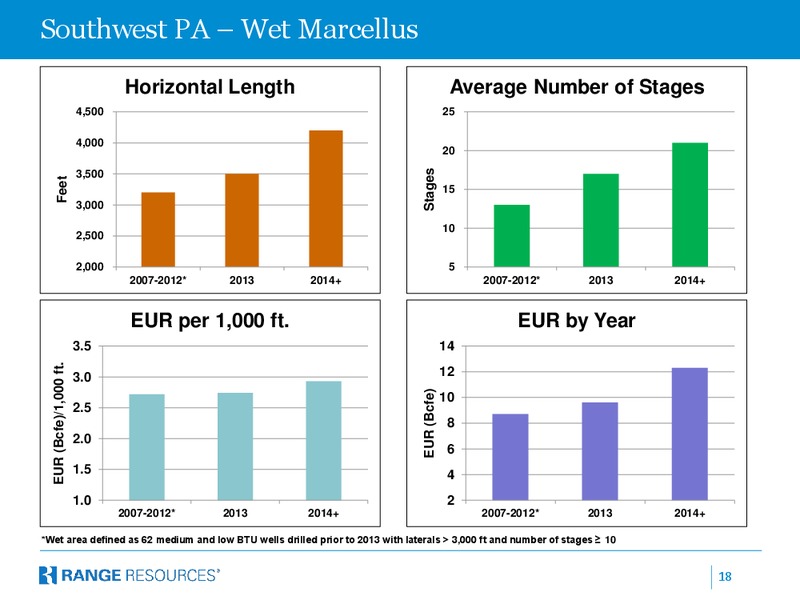 Simmons Company International 2013 European Energy Conference – Range Resources Corp – slide 17