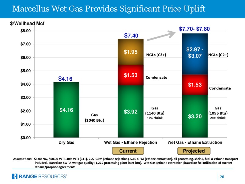 Simmons Company International 2013 European Energy Conference – Range Resources Corp – slide 25