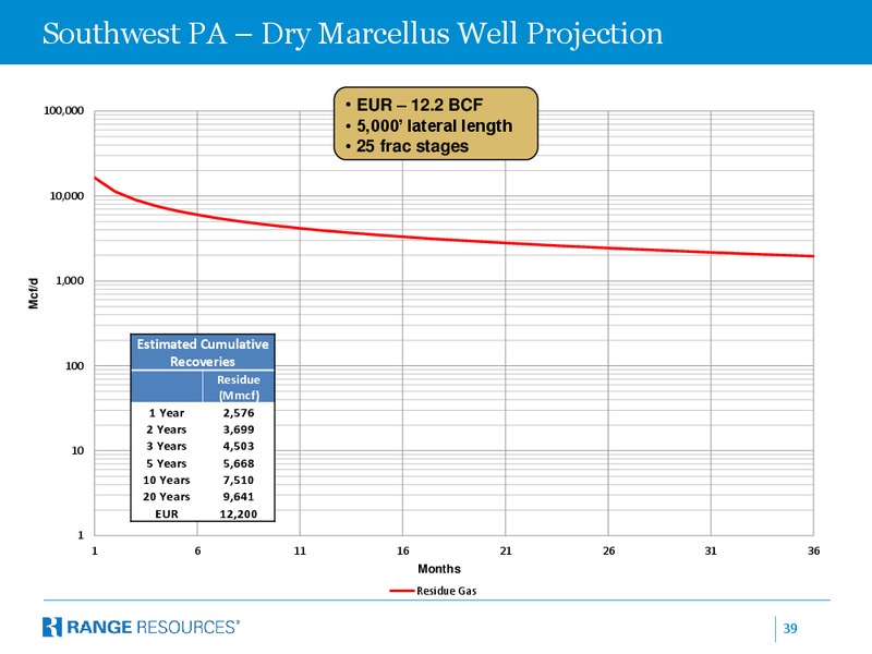 Simmons Company International 2013 European Energy Conference – Range Resources Corp – slide 38