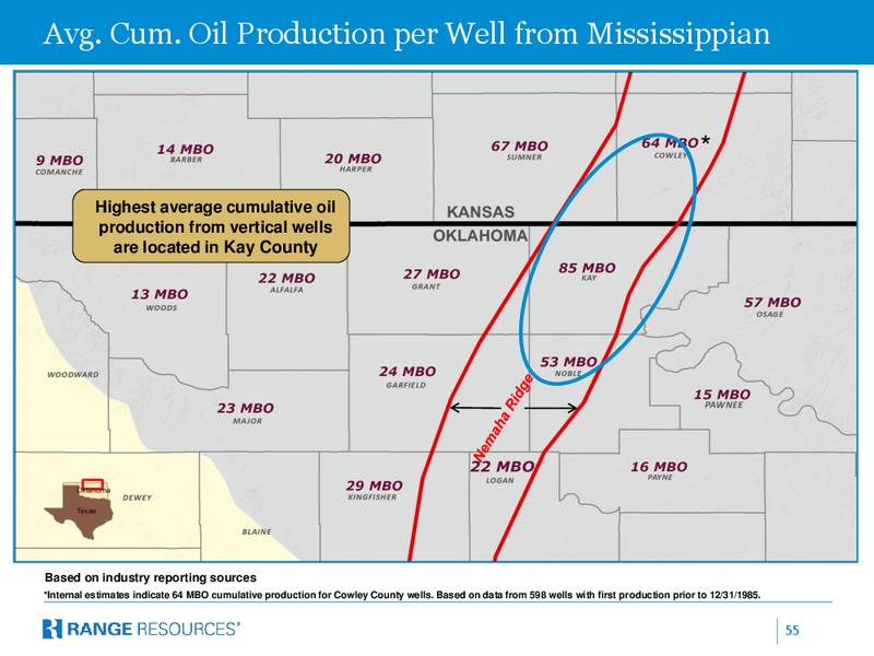 Simmons Company International 2013 European Energy Conference – Range Resources Corp – slide 54