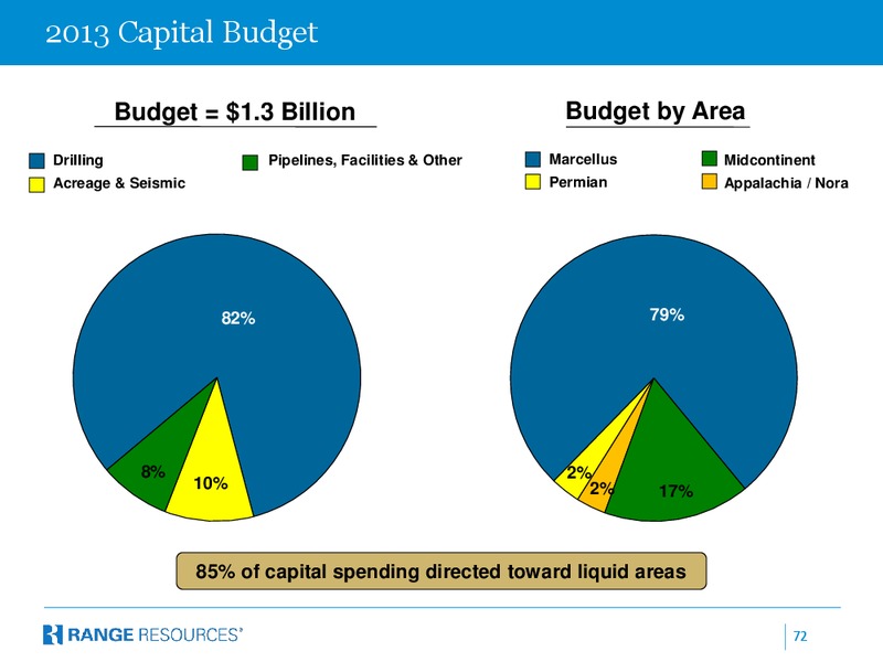 Simmons Company International 2013 European Energy Conference – Range Resources Corp – slide 71