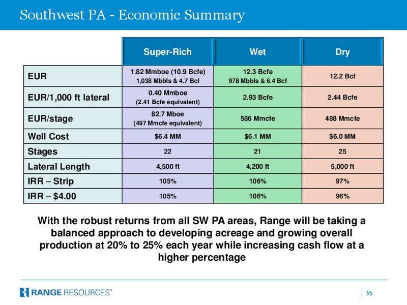Morgan Stanley Marcellus Utica Conference – Range Resources Corp – slide 34