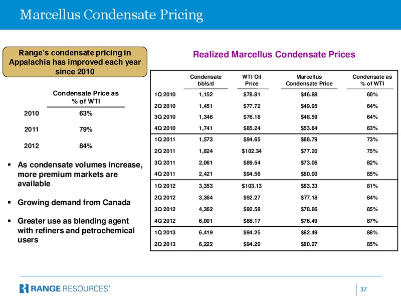 Morgan Stanley Marcellus Utica Conference – Range Resources Corp – slide 36