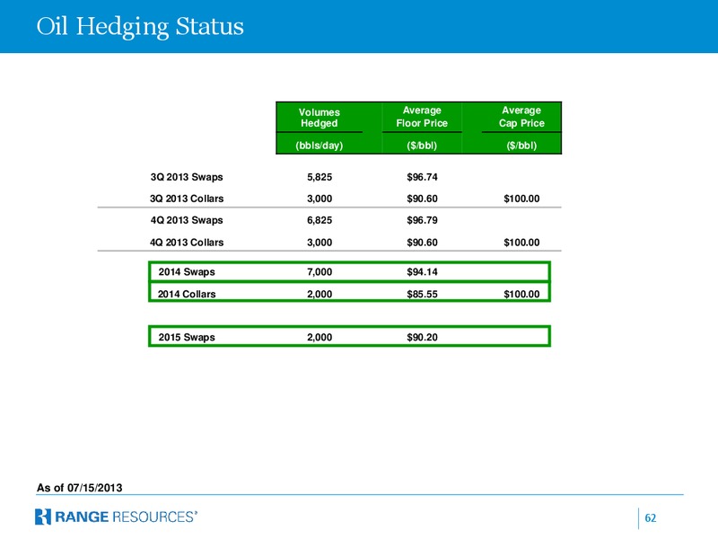 Morgan Stanley Marcellus Utica Conference – Range Resources Corp – slide 61