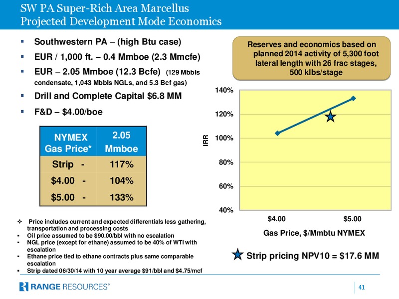 Deutsche Bank 22nd Annual Leveraged Finance Conference – Range Resources Corp – slide 40