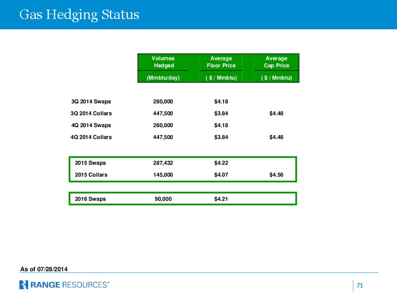 Deutsche Bank 22nd Annual Leveraged Finance Conference – Range Resources Corp – slide 70