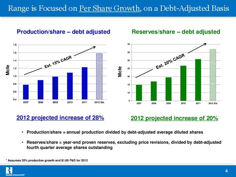 Johnson Rice Companys 2012 Annual Energy Conference – Range Resources Corp – slide 3