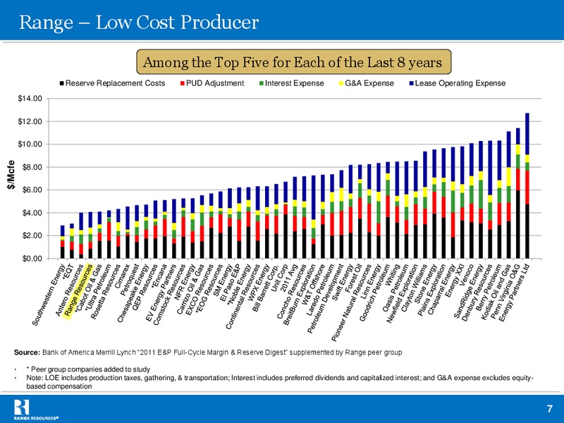Johnson Rice Companys 2012 Annual Energy Conference – Range Resources Corp – slide 6