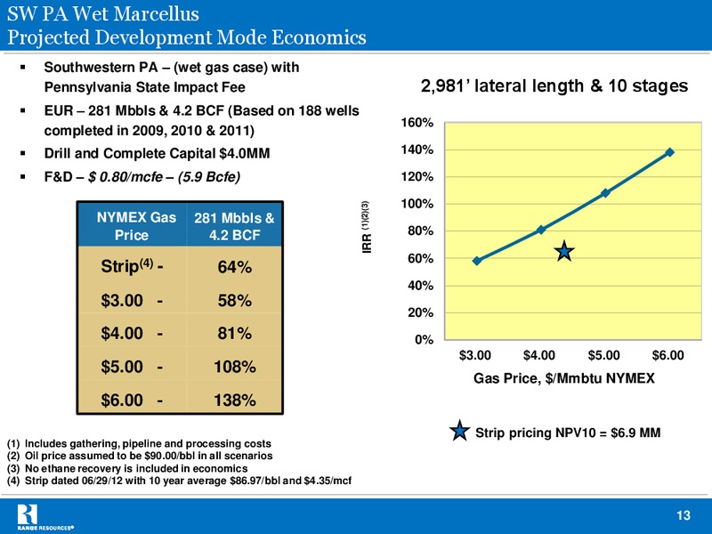 Johnson Rice Companys 2012 Annual Energy Conference – Range Resources Corp – slide 12