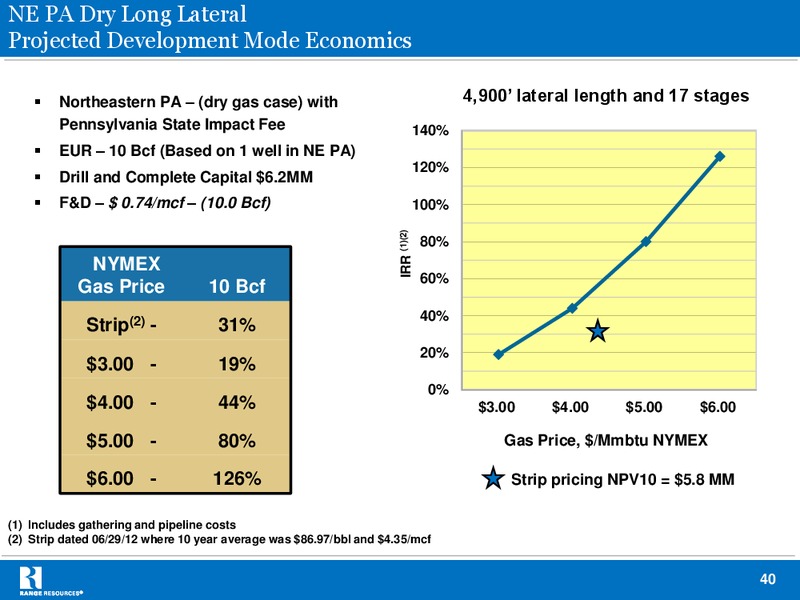 Johnson Rice Companys 2012 Annual Energy Conference – Range Resources Corp – slide 39