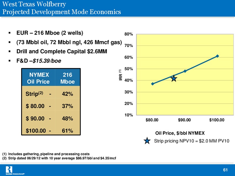 Johnson Rice Companys 2012 Annual Energy Conference – Range Resources Corp – slide 60