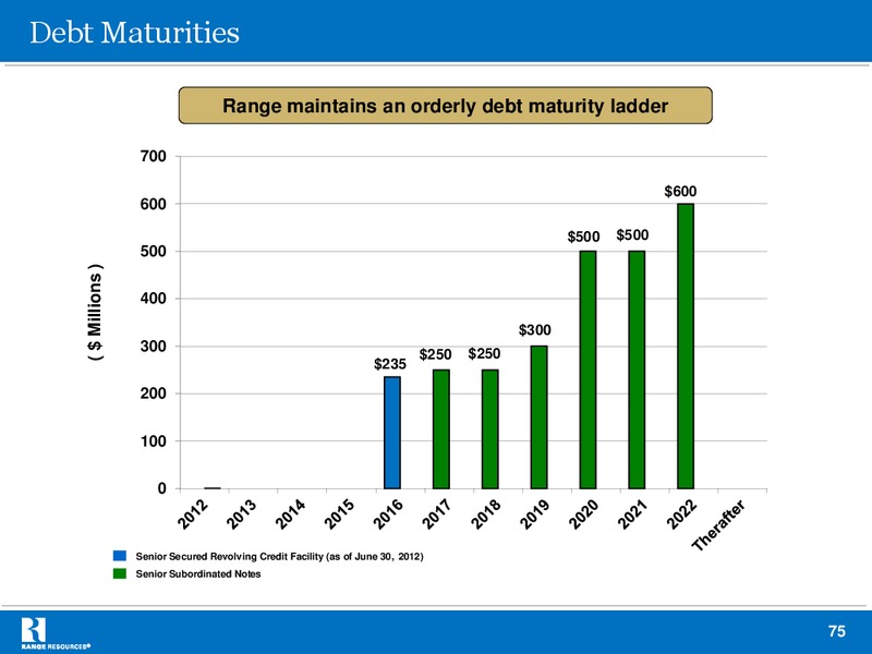 Johnson Rice Companys 2012 Annual Energy Conference – Range Resources Corp – slide 74