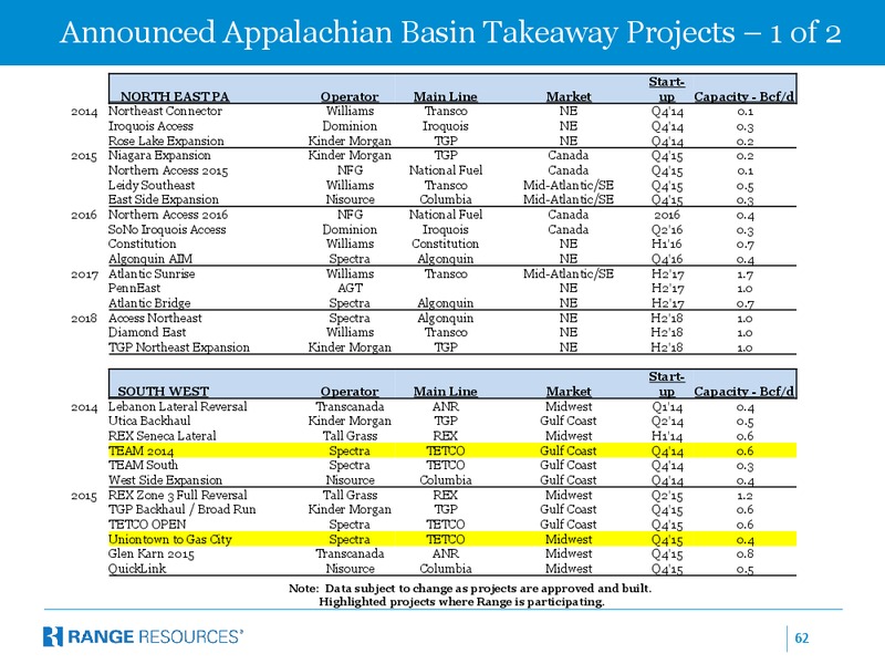 Canaccord Genuity 8th Annual Global Resources Conference – Range Resources Corp – slide 61
