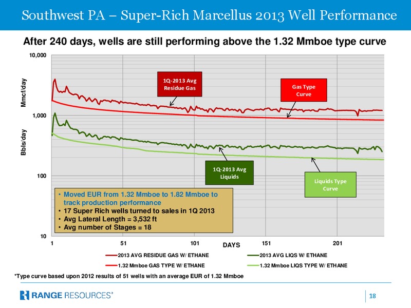 Company October 2013 Presentation – Range Resources Corp – slide 17