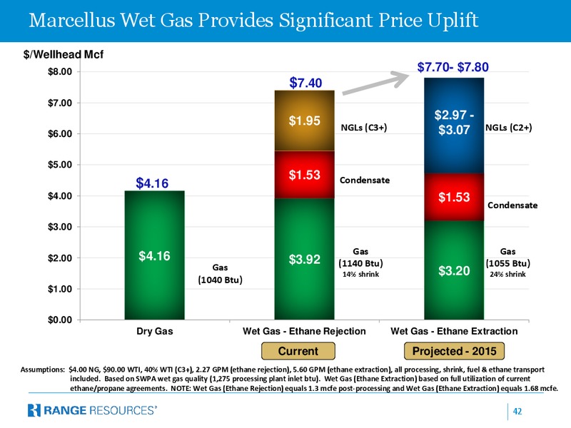Company October 2013 Presentation – Range Resources Corp – slide 41