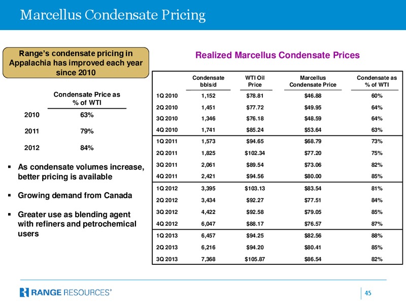 Company October 2013 Presentation – Range Resources Corp – slide 44