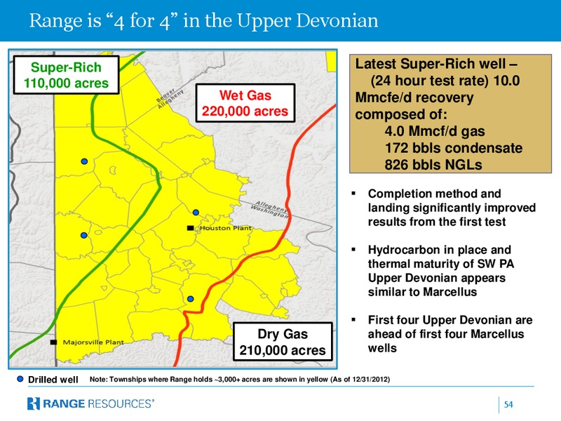 Company October 2013 Presentation – Range Resources Corp – slide 53