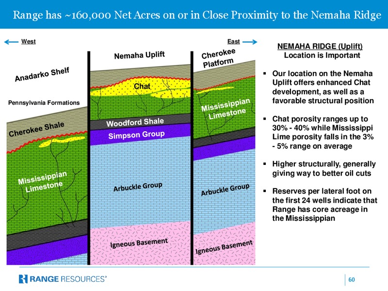 Company October 2013 Presentation – Range Resources Corp – slide 59