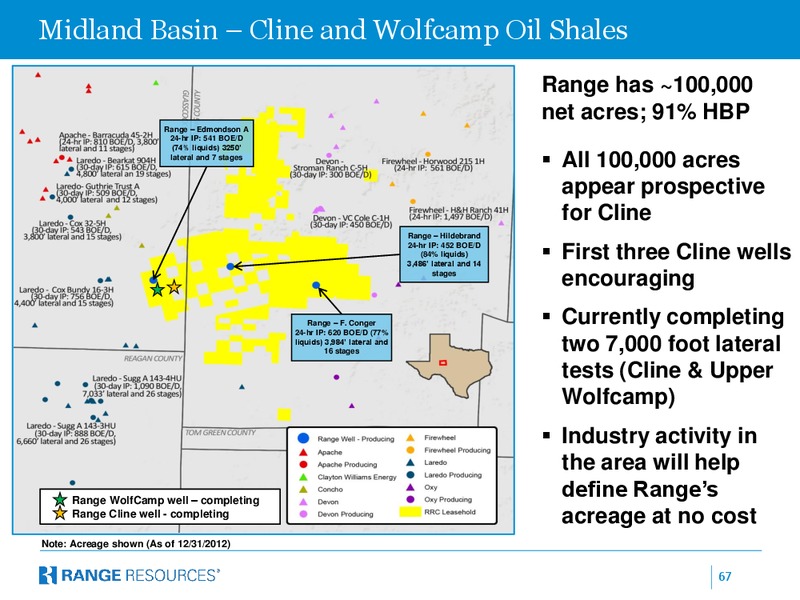 Company October 2013 Presentation – Range Resources Corp – slide 66