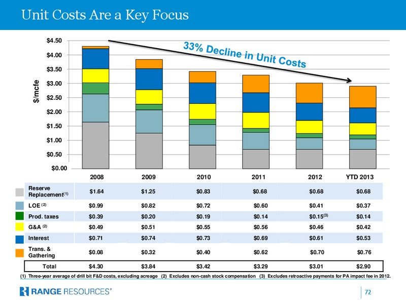 Company October 2013 Presentation – Range Resources Corp – slide 71