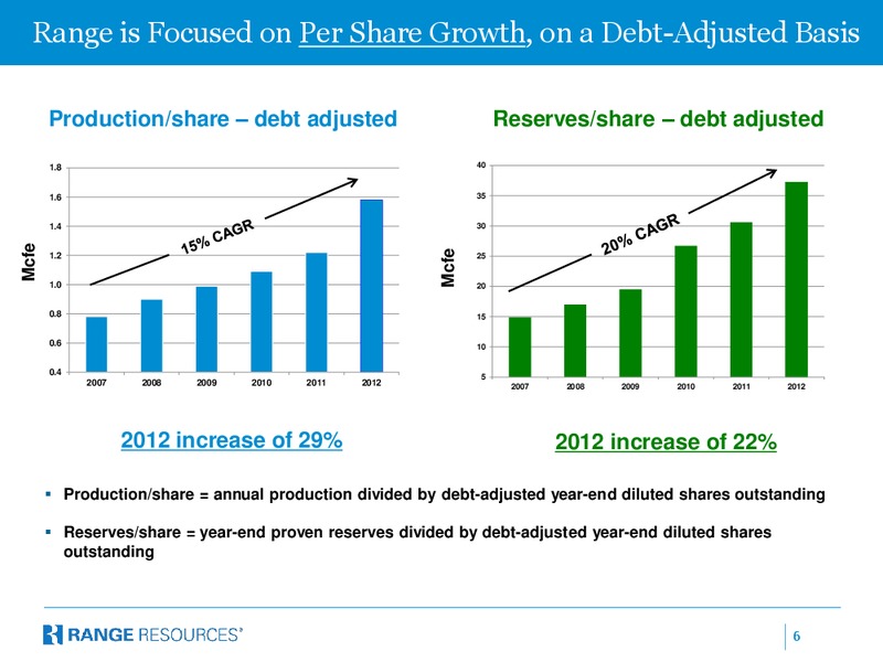 Stephens 2013 Fall Investment Conference – Range Resources Corp – slide 5