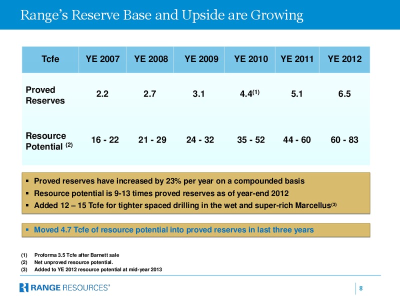 Stephens 2013 Fall Investment Conference – Range Resources Corp – slide 7