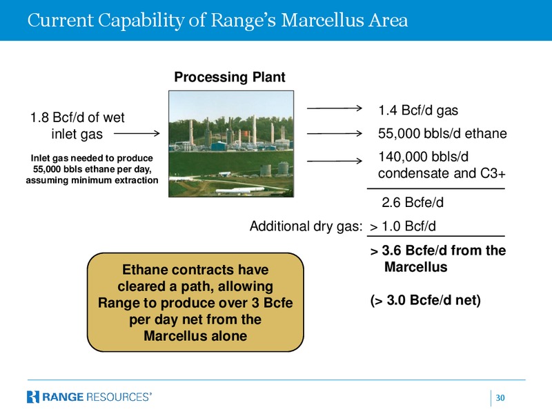 Stephens 2013 Fall Investment Conference – Range Resources Corp – slide 29
