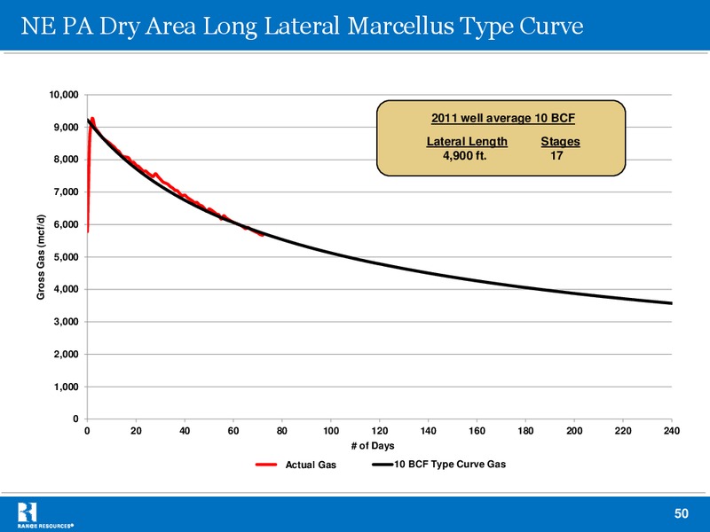 Capital One Southcoast 2012 Energy Conference – Range Resources Corp – slide 49