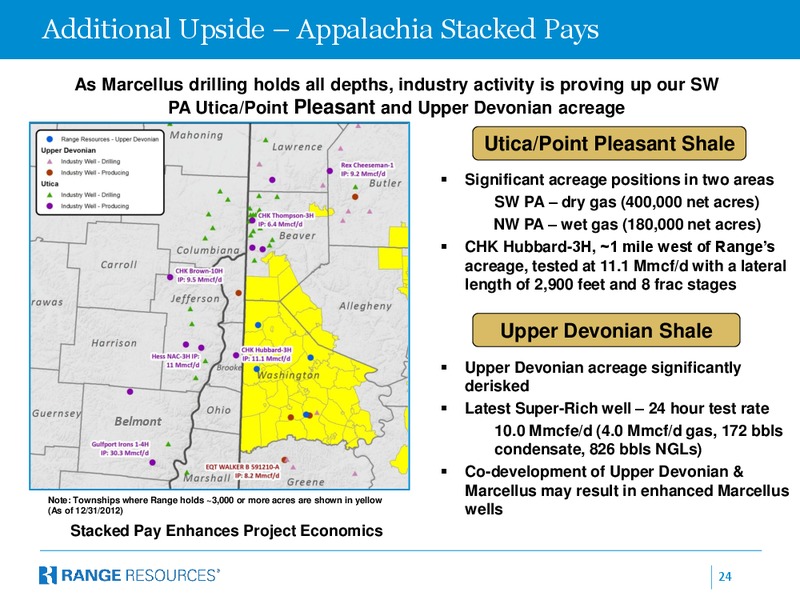 Capital One Annual Energy Conference – Range Resources Corp – slide 23