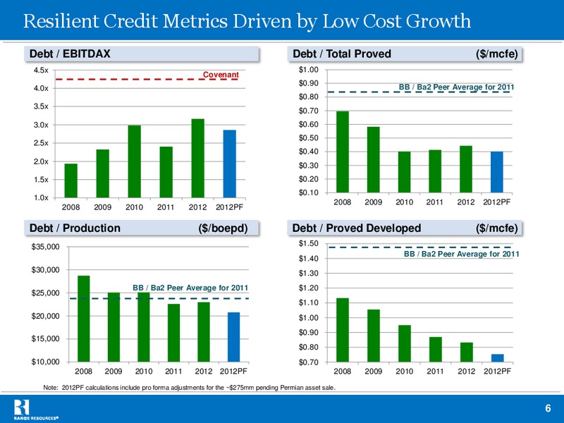 Howard Weil 41st Annual Energy Conference – Range Resources Corp – slide 5