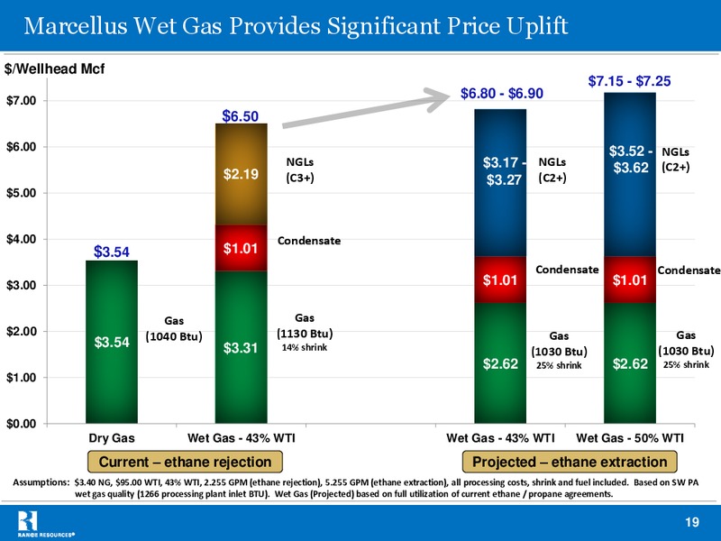 Howard Weil 41st Annual Energy Conference – Range Resources Corp – slide 18