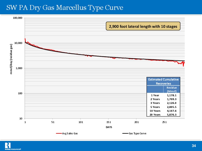 Howard Weil 41st Annual Energy Conference – Range Resources Corp – slide 33