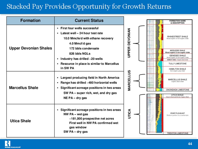 Howard Weil 41st Annual Energy Conference – Range Resources Corp – slide 43