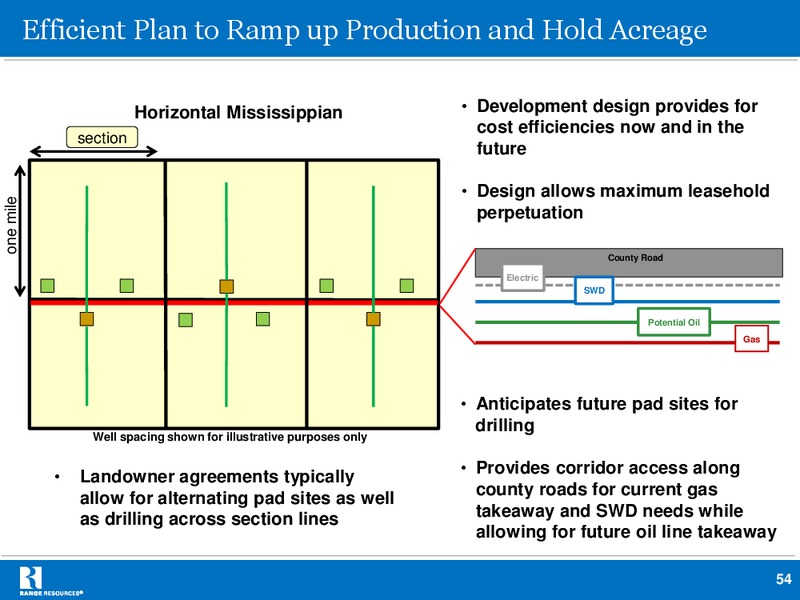 Howard Weil 41st Annual Energy Conference – Range Resources Corp – slide 53